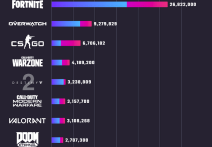 video igre varanje citovi srbija statisitka