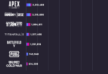 video igre varanje citovi srbija statisitka