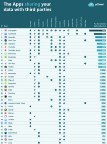 štetne aplikacije deset popularnih android aplikacija instagram facebook bezbedne aplikacije