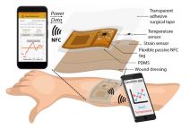 pametni flasteri brže zarastanje rana bolji oporavak aplikacija nfc čitanje podataka foto video