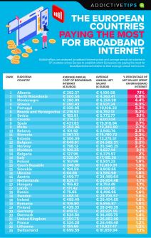 Internet cena u Srbiji broadband pristup internetu u Srbiji koliko košta kako se priključiti foto