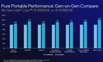 intel h-series 11th generation novi procesori za laptop video igre