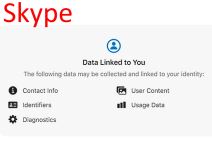 aplikacije za dopisivanje meta sajber kriminalaca