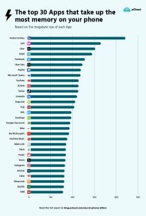štetne aplikacije za telefon prazna baterija pcloud puna memorija telefona