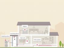 jeftinije-grejanje-i-hladjenje-pomocu-toplotnih-pumpi