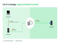whatsapp slanje poruka bez telefona