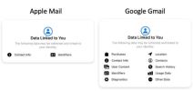 Gmail praćenje korisnika koji mejl klijent je najbolji
