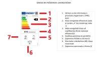 Oznaka energetske efikasnosti na apratima