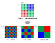Samsung predstavio HP1 senzor od 200 MP 