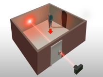 Identifikacija objekata u sobi