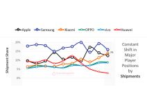 Apple zarada Q2 2021 Counterpoint Research 1