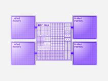 Potpuno novi Apple MacBook Pro sa M1 Pro i M1 Max čipovima
