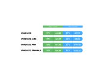 iPhone najbolje drži cenu od svih telefona.jpg