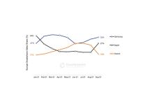 Counterpoint Research izveštaj tržište smartfona Q3 2021 2.jpg