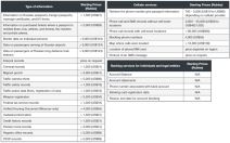 Cene prema tipu informacija