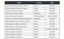 Ostale mete VB grupe