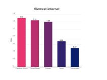 Brzina interneta u Srbiji 2021 cable.co.uk 4.jpg