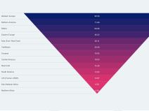 Brzina interneta u Srbiji 2021 cable.co.uk 3.jpg
