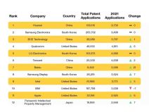 Most-innovative-tech-companies-2021 2.jpg