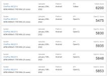 Snapdragon 8 Gen 1 Geekbench OpenCL i Vulkan rezultati