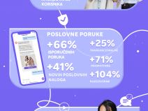 Viber u Srbiji statistika 2021 godine 4.jpg