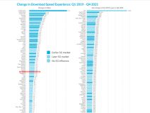 Brzina mobilnog interneta u Srbiji istraživanje Open Signal 3.jpg