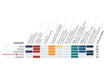 Internet sloboda grafik 2021 Freedom House 3.jpg