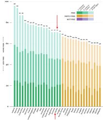 Internet sloboda grafik 2021 Freedom House 4.jpg
