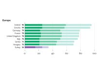 Internet sloboda grafik 2021 Freedom House 5.jpg
