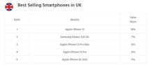 Najbolje-prodavani-pametni-telefoni-Velika-Britanija.jpg