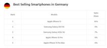 Najbolje-prodavani-pametni-telefoni-Nemacka.jpg
