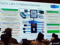 Intel Raptor Lake procesori Opis.jpg