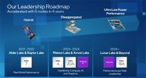 Intel Raptor Lake procesori Opis 2.jpg