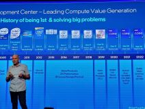 Intel Raptor Lake procesori Istorija.jpg