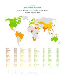 Cena iPhone 14 u Srbiji u svetu 2.jpg