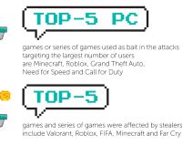 Najopasnije igre istraživanje 2022 5.jpg