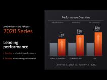 AMD Ryzen i Athlon 7020 CPU za laptopove 3.jpg