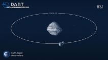 NASA’s DART Mission Tests Earth’s Defenses Against Asteroids _ WSJ 1-49 screenshot.png