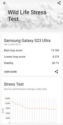 Galaxy S23 Ultra performanse 4