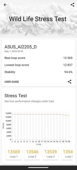 ROG Phone 7 Ultimate sintetički testovi 4.jpg