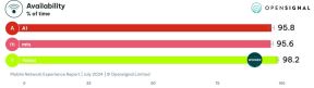 opensignal-coverage-availability-3g4g5g.jpg