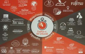 Radno mesto i kancelarija buducnosti na Fujitsu Day 2015 u Beogradu