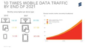 10 trendova za 2016. u IT i mobilnoj industriji