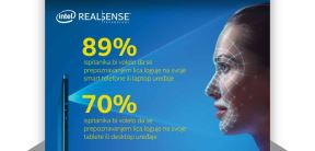 Intel RealSense istraživanje o prepoznavanju lica i lozinke