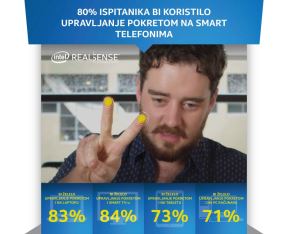 Intel RealSense istraživanje o prepoznavanju lica i lozinke