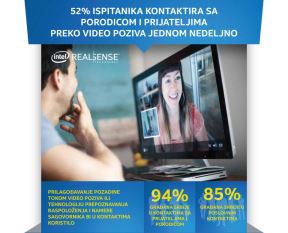 Intel RealSense istraživanje o prepoznavanju lica i lozinke