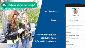 BlaBlaCar jeftiniji prevoz u Srbiji i svetu