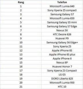 Telefoni s najboljim signalom i kvalitetom veze