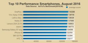 iPhone 7 brži nego Android