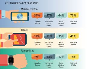 MasterCard Masterpass u Srbiji MasterCard Innovation Forum 2016